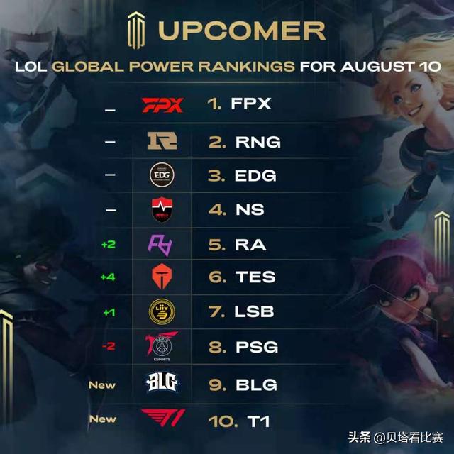 在此前的比 在此前的比